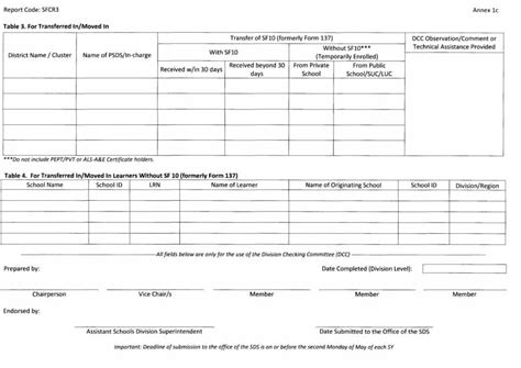 Latest DepEd School Forms Template (Free Download) 2023.
